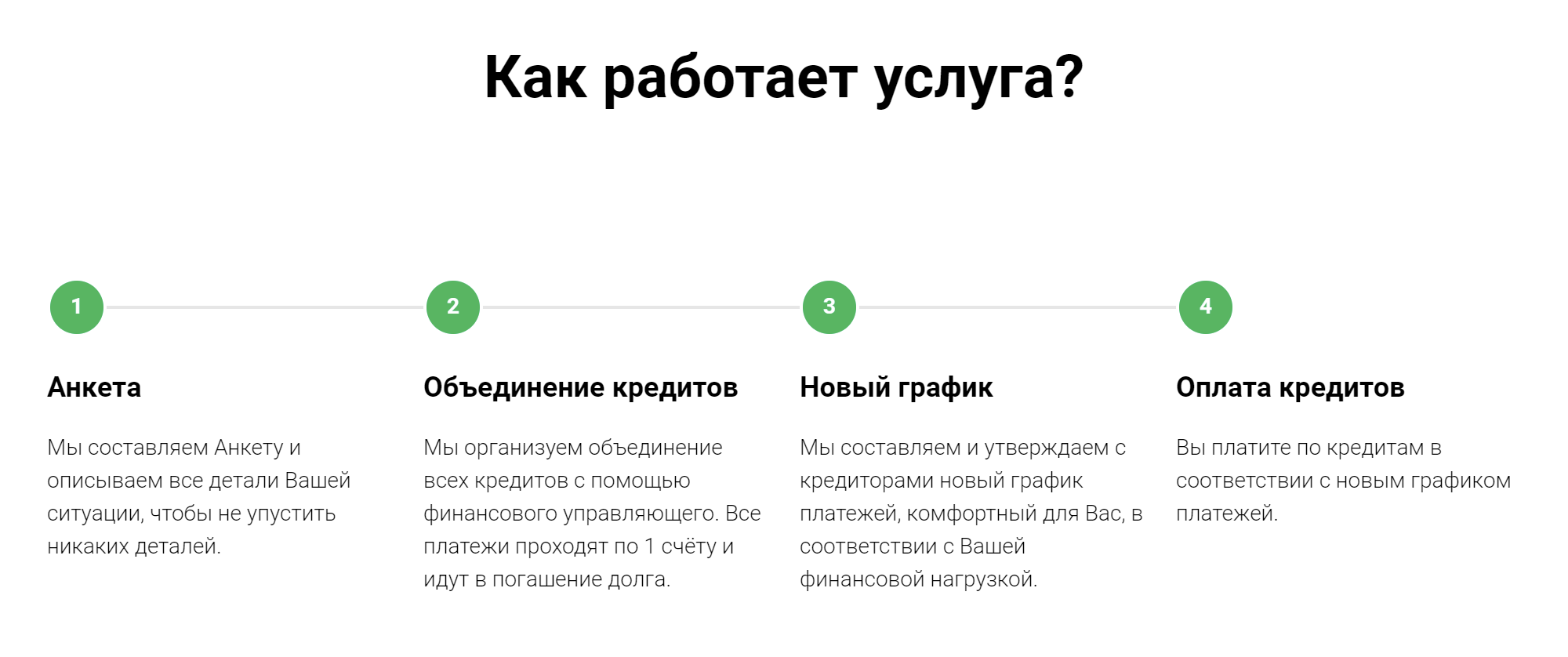 «Списать-долги-рф» обещает выплаты по кредиту в комфортном режиме и без штрафов, но изменить график платежей без согласования с банком точно не получится — более того, это не всегда выгодно. А вопрос о законности штрафов и неустоек обычно решает суд, поэтому гарантировать тут ничего нельзя