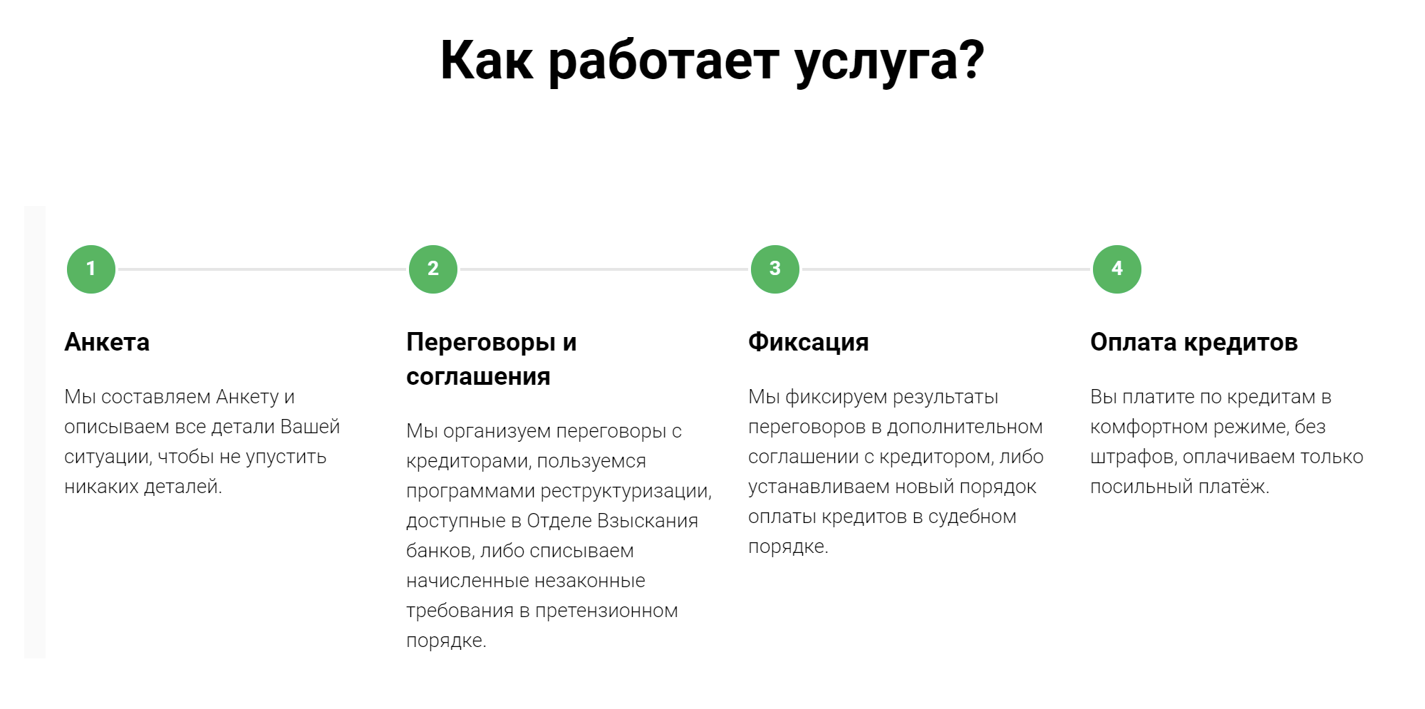 Процедуру реструктуризации долгов сервис представил в очень позитивной схеме, где заемщик может выбрать удобный для себя размер платежа и график — вопреки федеральному закону о банкротстве