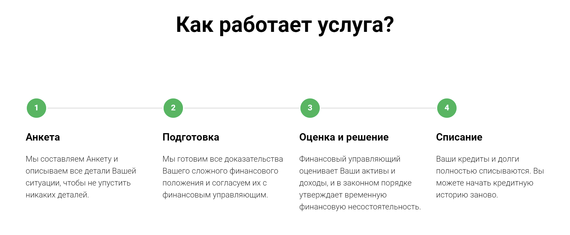 В варианте банкротства сервис пишет, что финансовый управляющий согласовывает доказательства сложного финансового положения заемщика. Но по закону управляющий независим и у него другая роль: найти любое имущество должника, которое можно продать, и закрыть им любую часть долга, даже небольшую