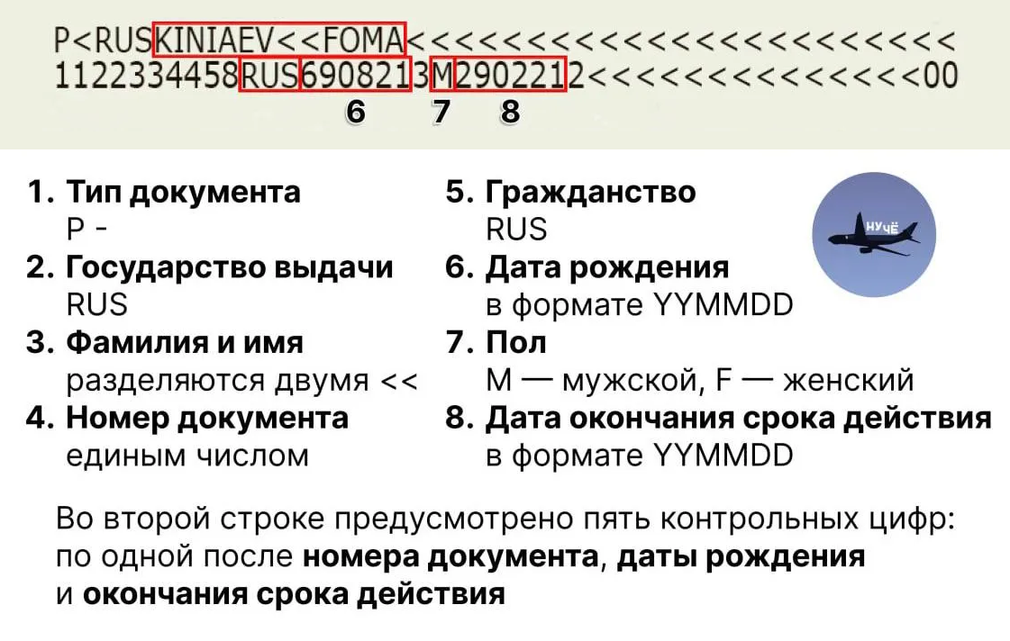 Мой загранпаспорт не совсем соответствует этой схеме