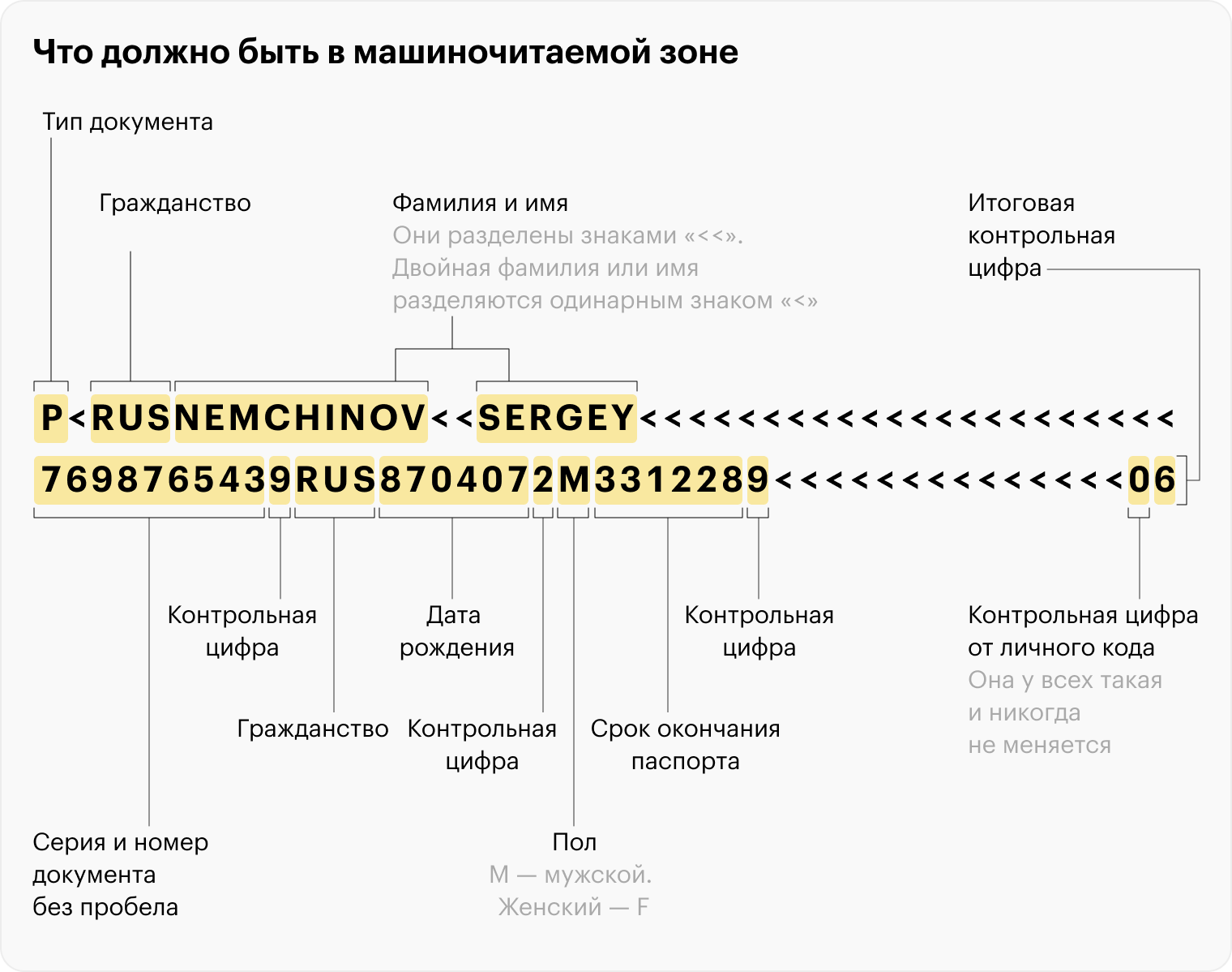 Проверьте, чтобы в машиночитаемой зоне был шрифт OCR⁠-⁠B. На изображении мы использовали другой шрифт