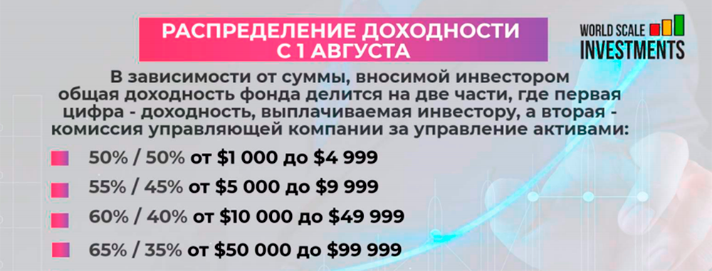 В августе инвестор и компания при минимальном вкладе делили доход пополам