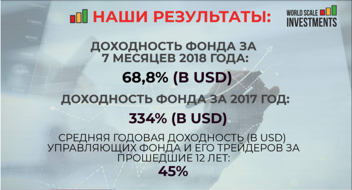 Заявленная средняя доходность фонда за последние 12 лет — 45%, в текущем году — почти 70%, а в прошлом вообще получилось 334%. Числа компания могла написать любые: их никто не проверял, потенциальная прибыль затуманила разум. Здесь и на следующей иллюстрации — выдержки из презентации с сайта WSI. Сейчас сайт уже не работает