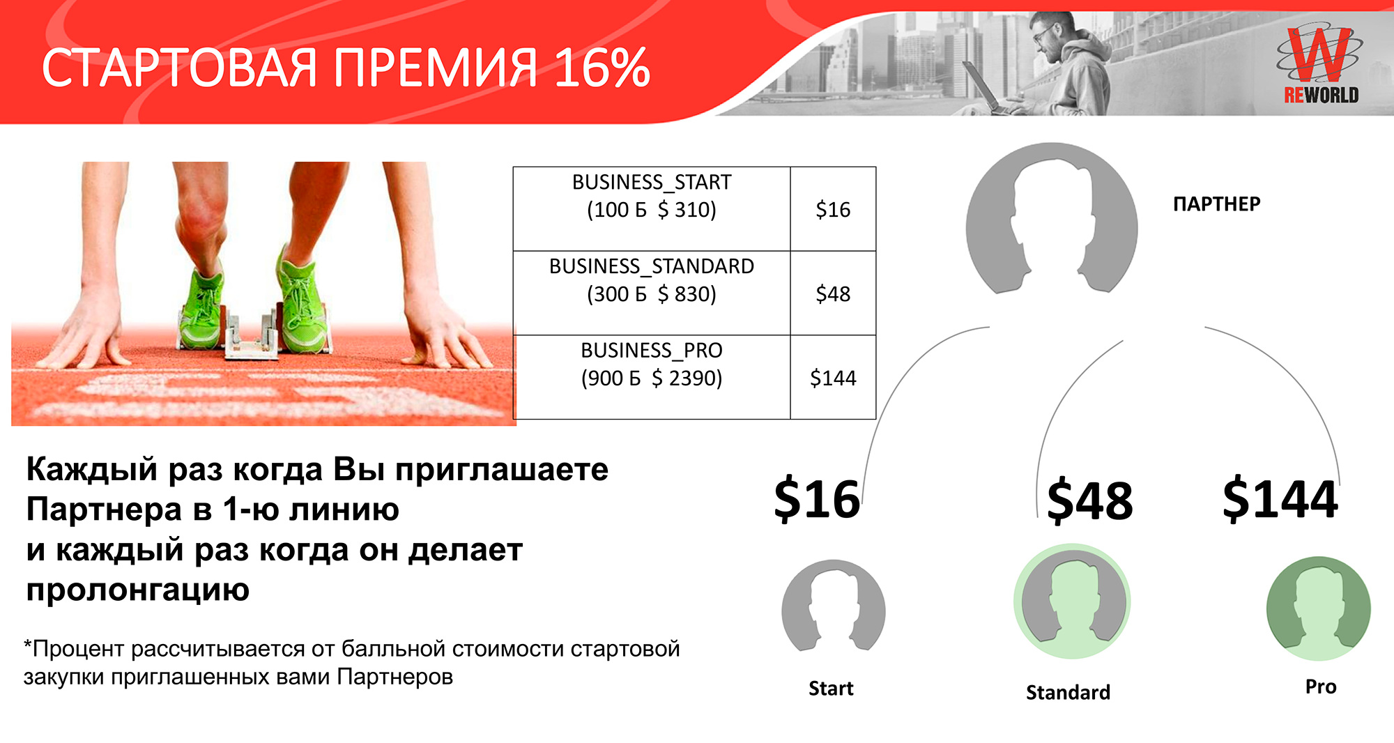 Представители Reworld получали вознаграждение за приглашение новых партнеров, а не клиентов, которые получают платные юридические консультации. Это признак финансовой пирамиды