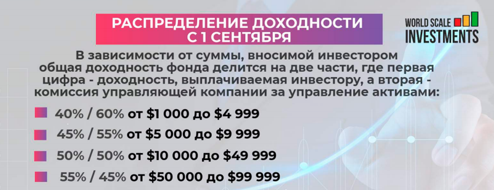 С сентября комиссию за «управление активами» обещали поднять. Это стимулировало людей вкладывать деньги как можно быстрее