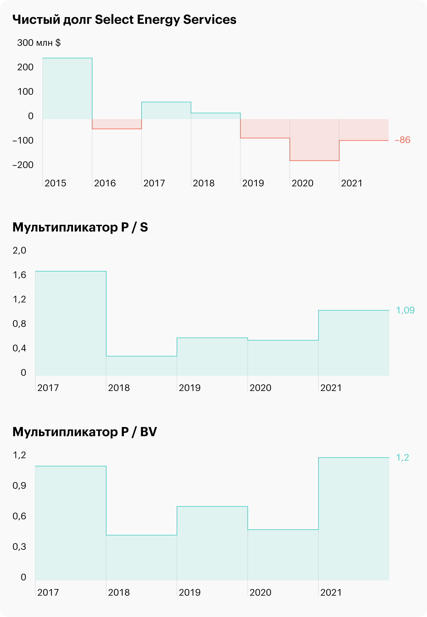 Источник: FinanceMarker