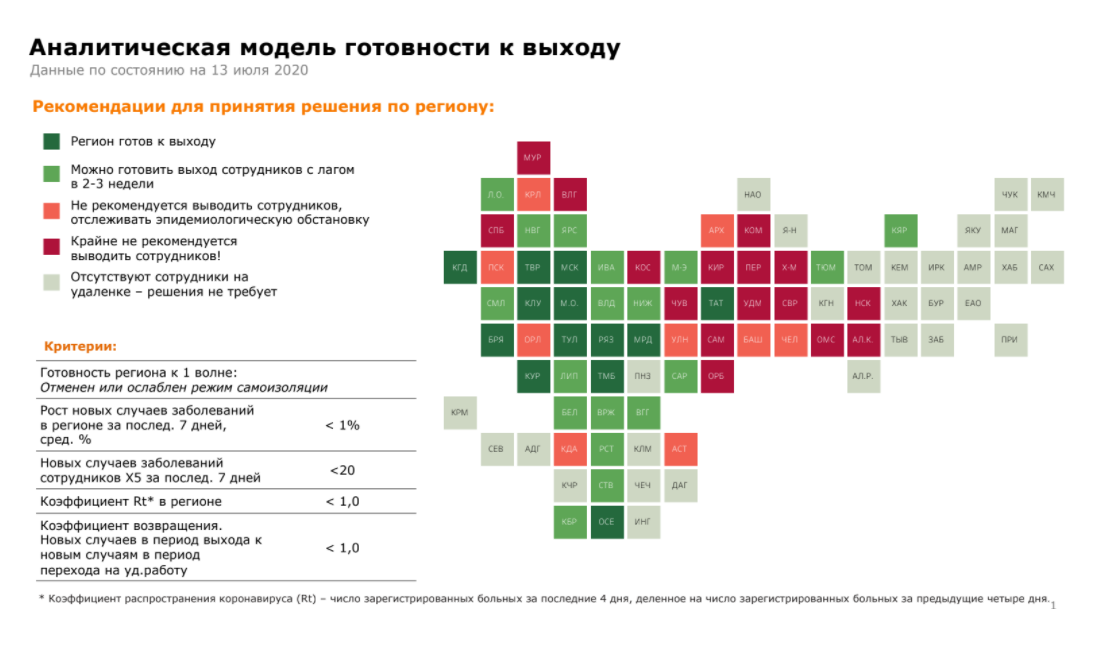 На основе статистики в регионе мы принимаем решение о том, где нужно сохранить или усилить меры безопасности, а где можно постепенно их ослаблять