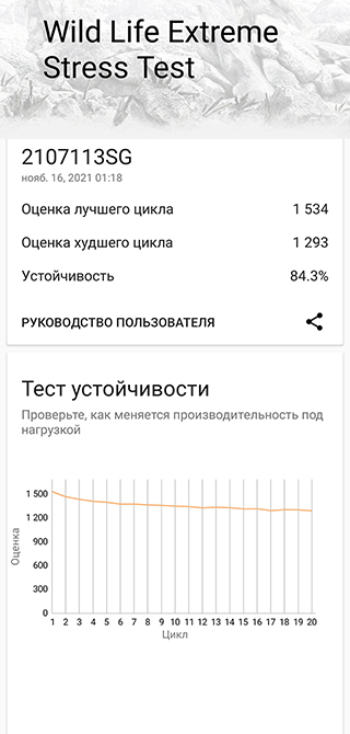 В стресс-тестах смартфон показал себя неплохо, но нагрелся на 15 градусов и активно использовал заряд батареи