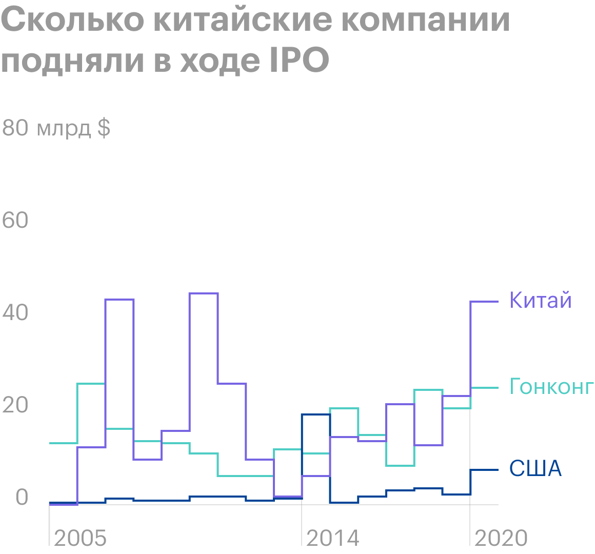 Источник: The Economist