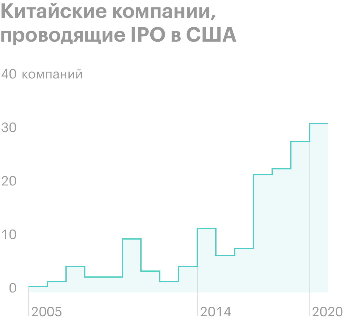 Источник: The Economist