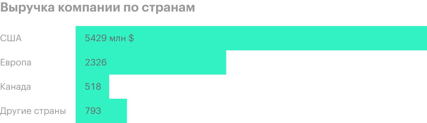 Источник: годовой отчет компании, стр. 87 (92)