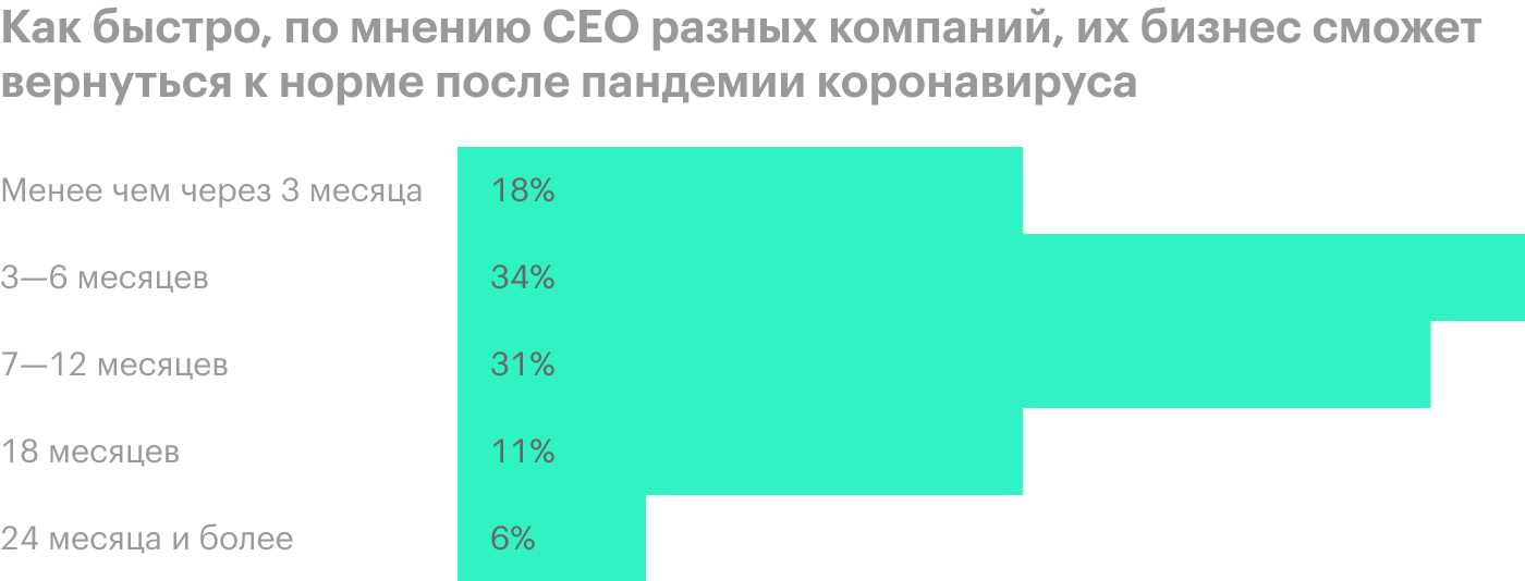 Источник: The Wall Street Journal