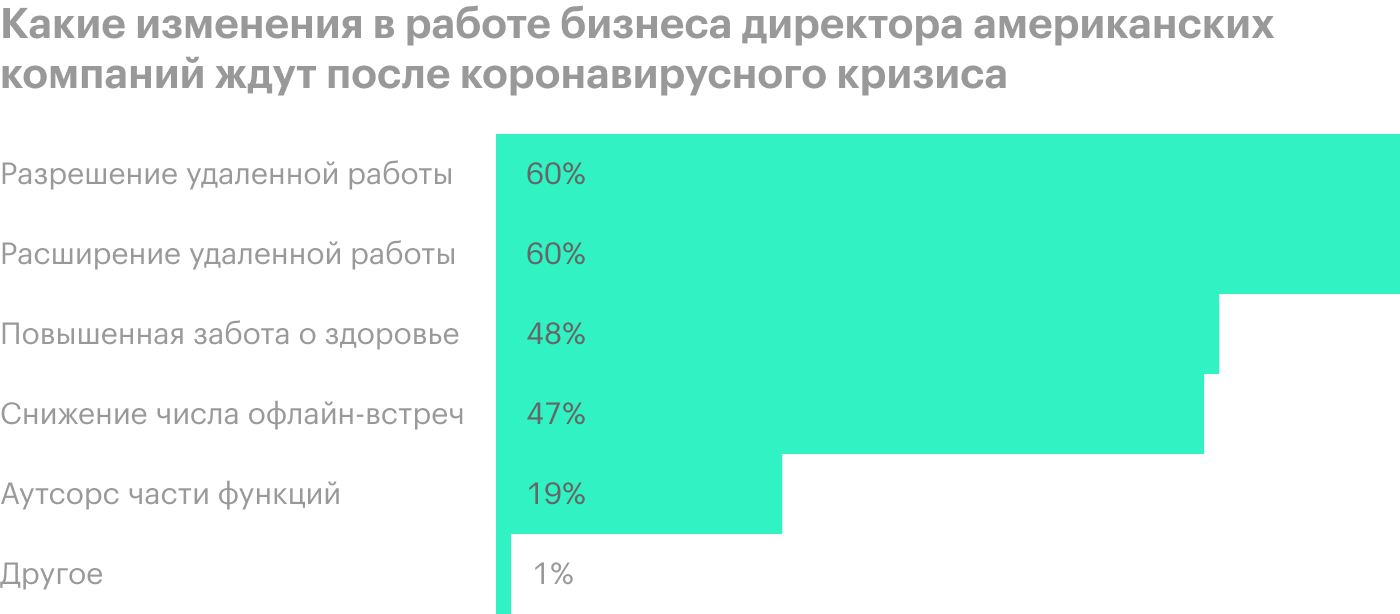 Источник: The Wall Street Journal