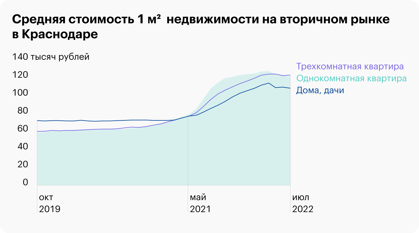 Источник: neagent.info