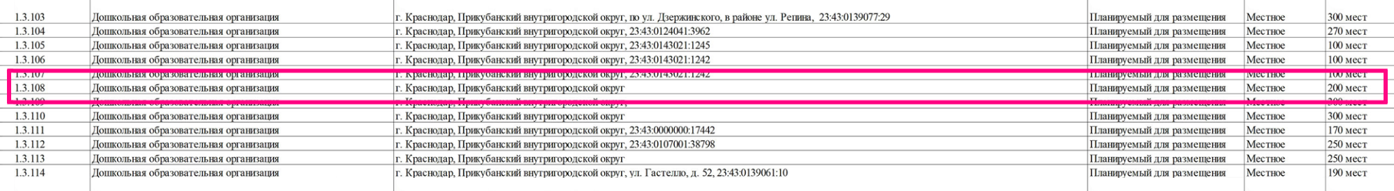 Расшифровка обозначения образовательного учреждения с генплана