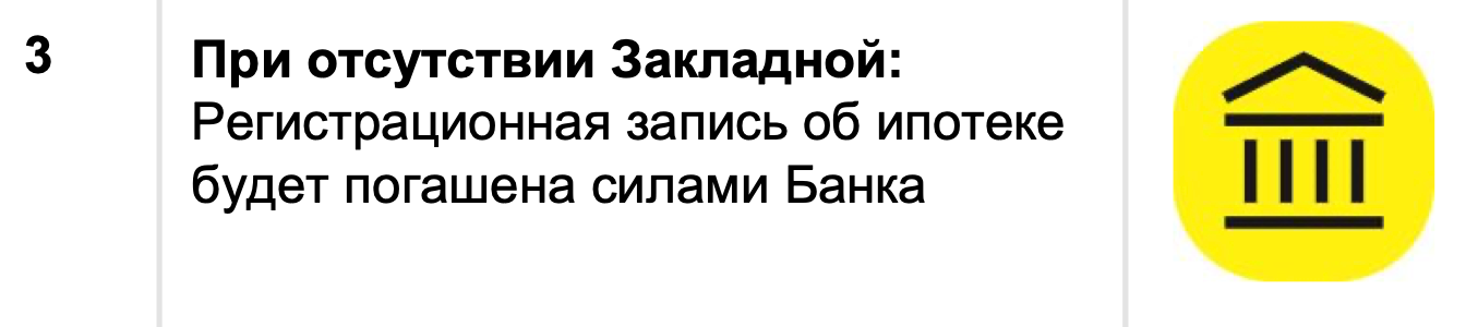 Райффайзенбанк указывает, что при отсутствии закладной он сам, без участия клиента, снимет залог