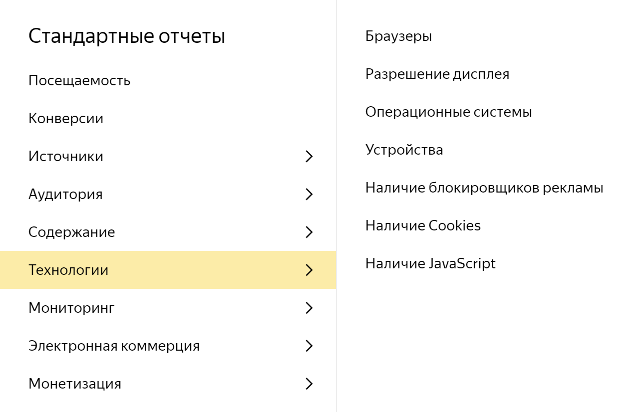 Вот что входит в отчет по технологиям. Одна из самых полезных категорий — наличие блокировщиков рекламы