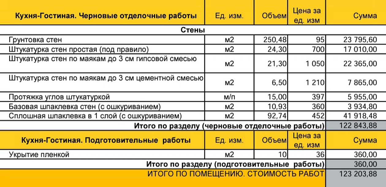 Заплатить пришлось даже за то, что рабочие накрыли вещи полиэтиленовой пленкой