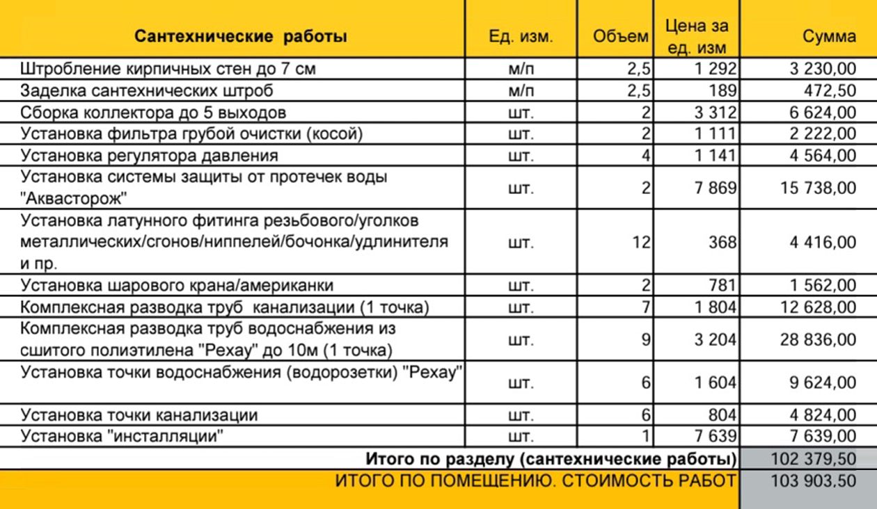 Чтобы поменять трубы, пришлось проштробить небольшой участок стены