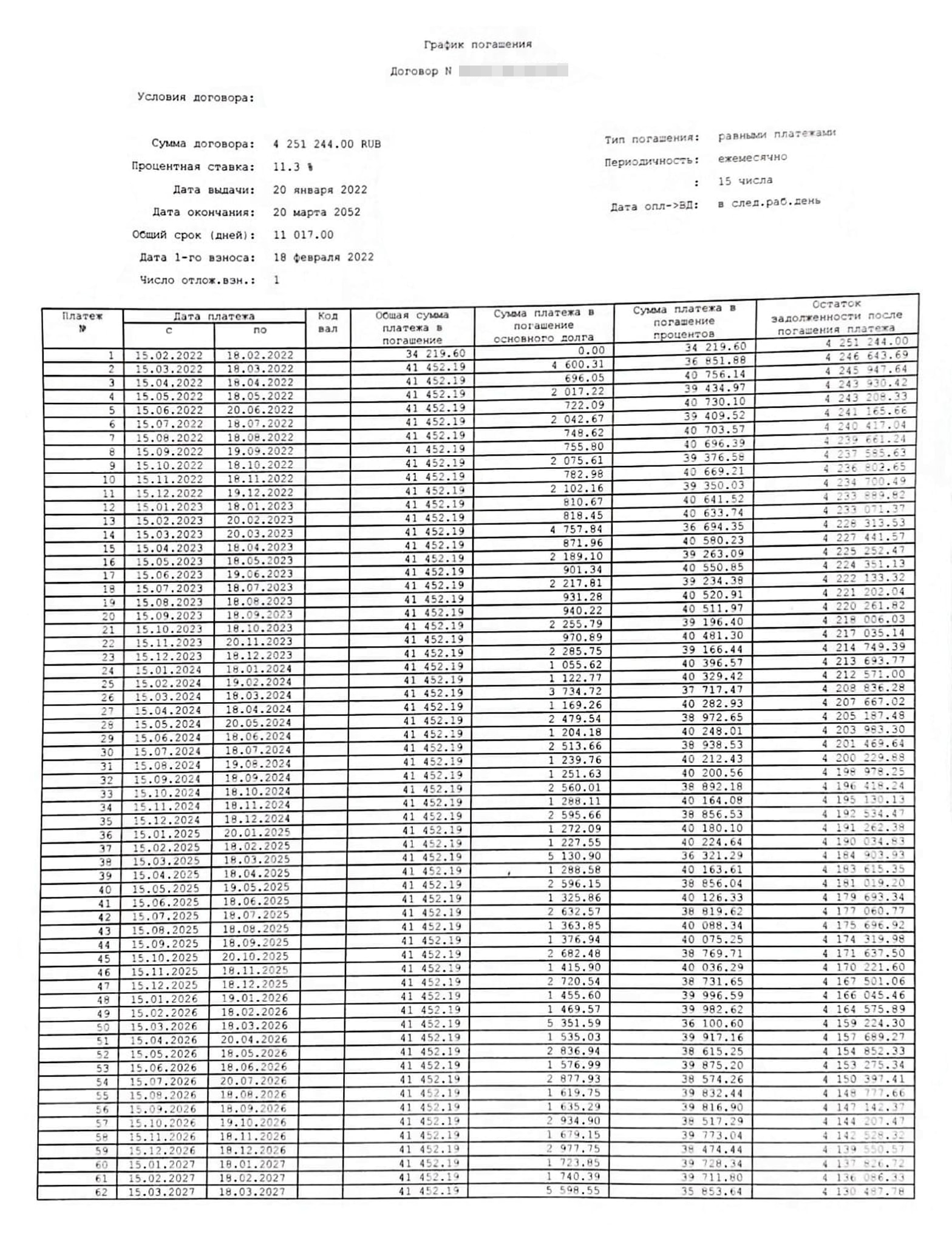 Так выглядел график платежей под 11,3%. В первый месяц я заплатила 34 219,6 ₽ процентов. Со второго месяца из 41 452,19 ₽ в основной долг пошло 4900 ₽, в проценты — 36 851,88 ₽