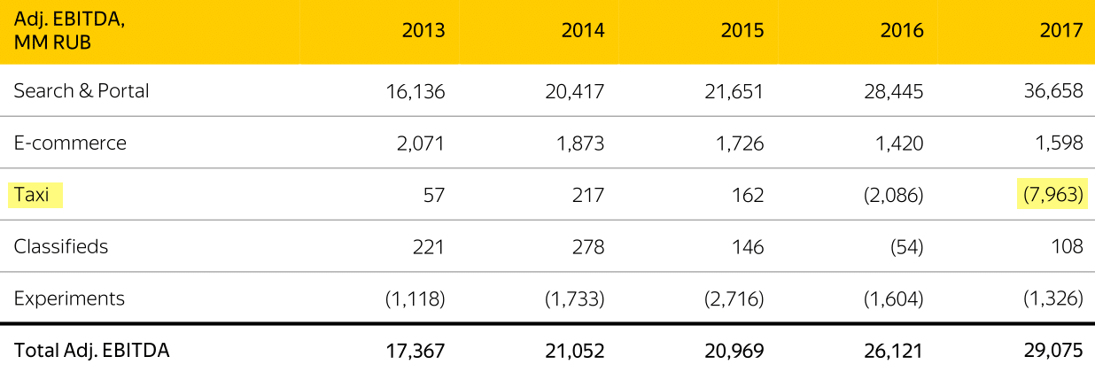 Пресс-релиз Яндекса по итогам 2017 года