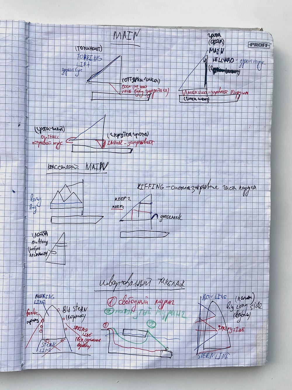 Моя тетрадка с лекциями, записанными кривым почерком, заменяет все учебники. Повсюду ее вожу и боюсь потерять, даже думаю отсканировать. С 2015 она хранит все, что мне нужно: каждый год перечитываю конспекты перед первой швартовкой, якорением или открытием парусов. Внизу страницы — схемы для швартовки