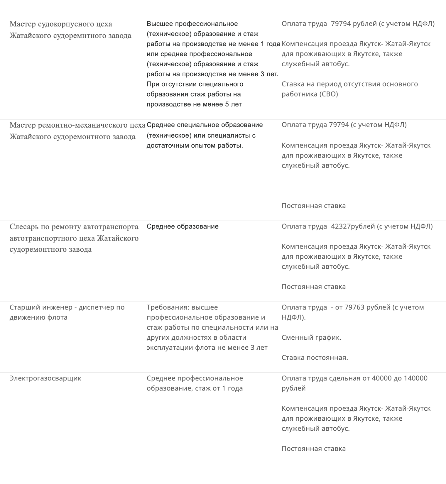 Можно искать работу на сайтах компаний. В Ленском речном пароходстве, например, всегда много вакансий