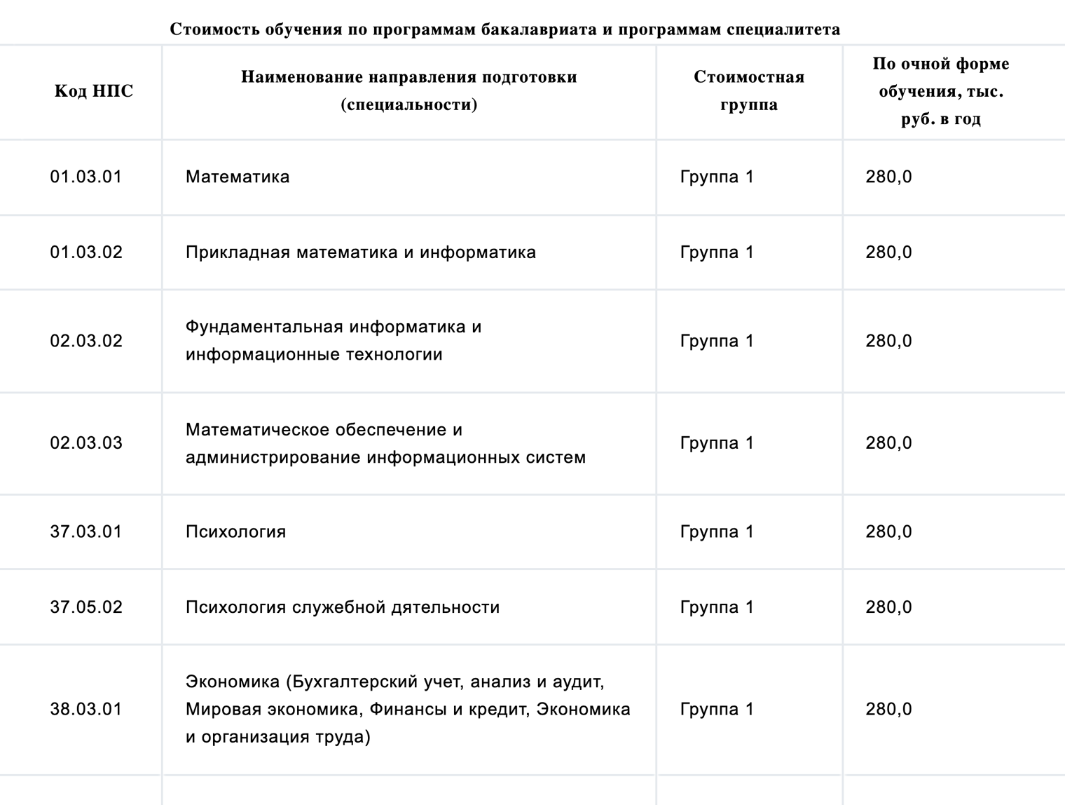 Почему⁠-⁠то самая дорогая специальность в СВФУ — литературное творчество, стоит 530 000 ₽ в год