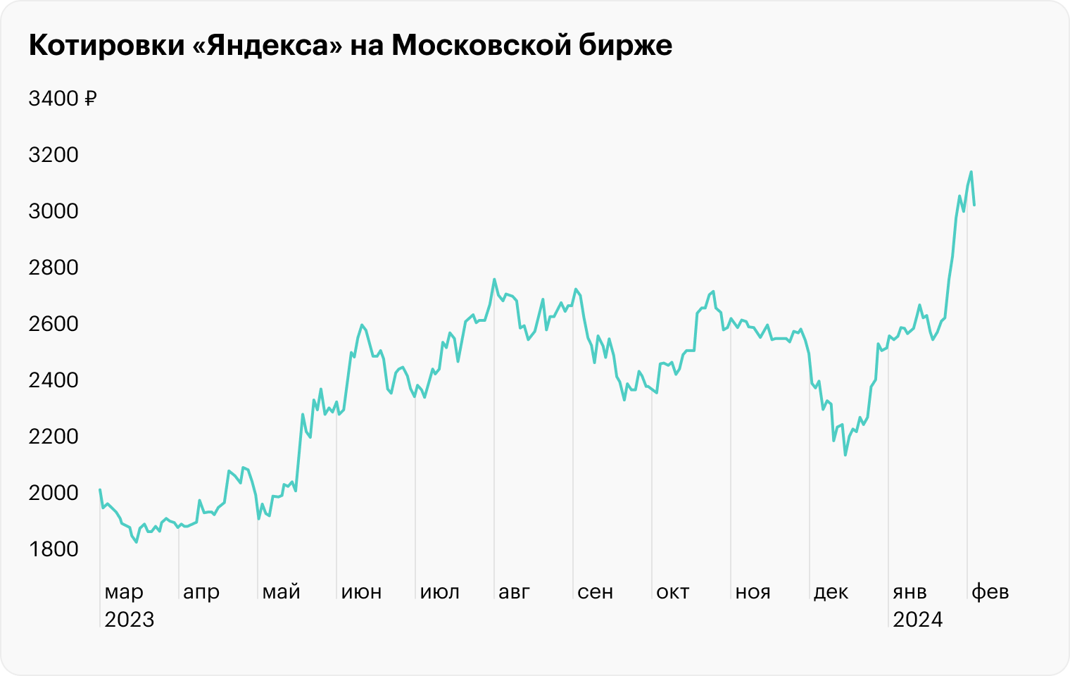 Источник: TradingView