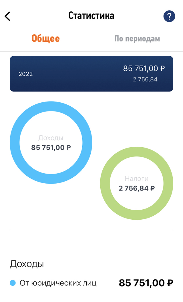 Статистика по доходам и уплаченным налогам за 2022 год в приложении «Мой налог»