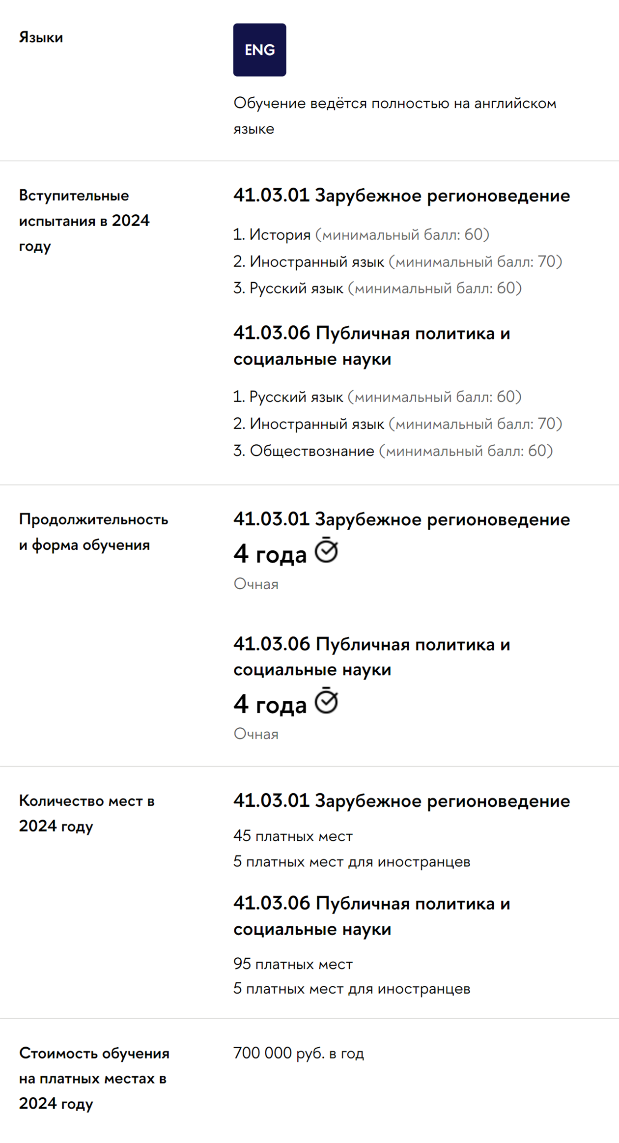 Для поступления на мое направление «зарубежное регионоведение» нужно сдать ЕГЭ по русскому, иностранному языку и истории. Недавно добавили еще «публичную политику и социальные науки» — тогда вместо истории абитуриенты должны предъявить результаты экзамена по обществознанию. Источник: hse.ru