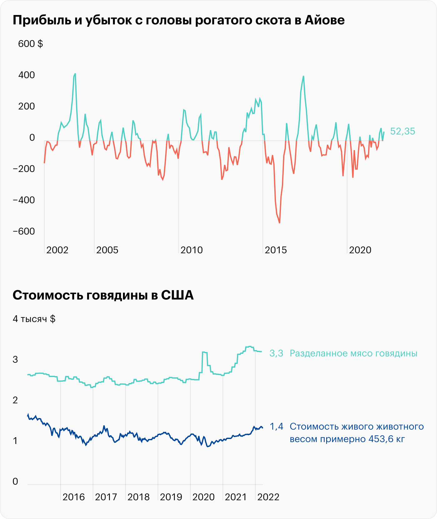 Источник: Wall Street Journal