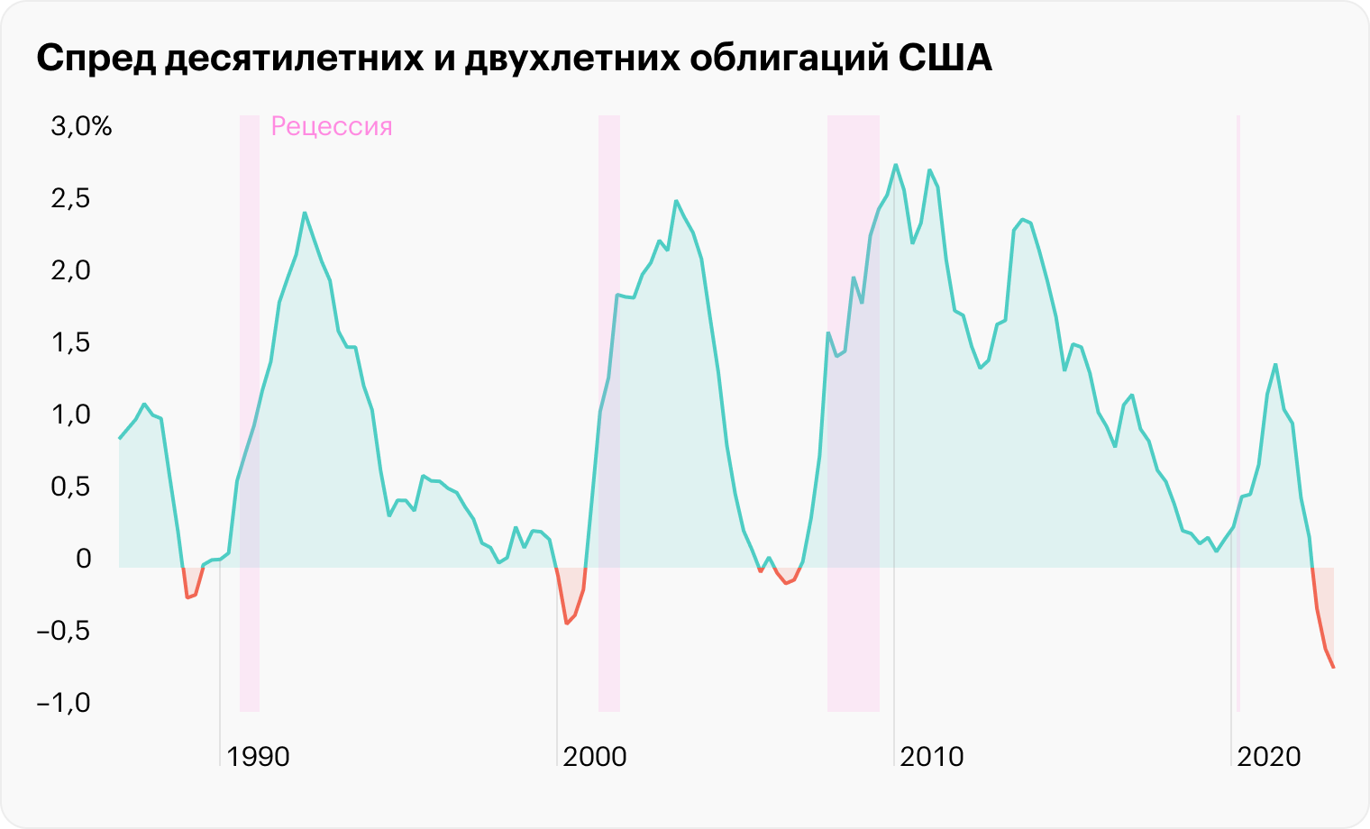 Источник: Федеральная резервная система