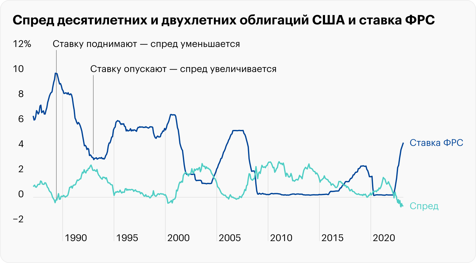 Источник: Федеральная резервная система