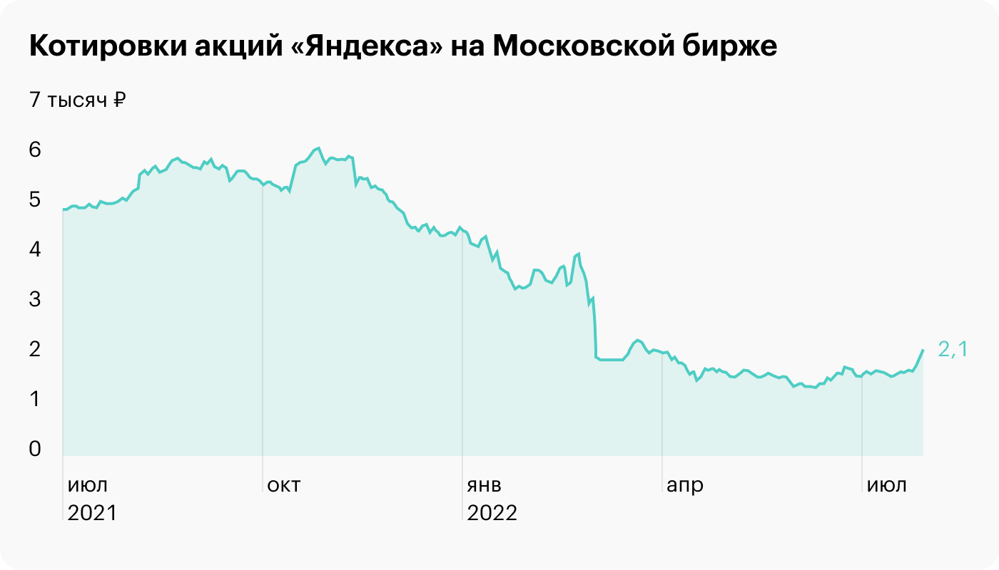 Источник: TradingView