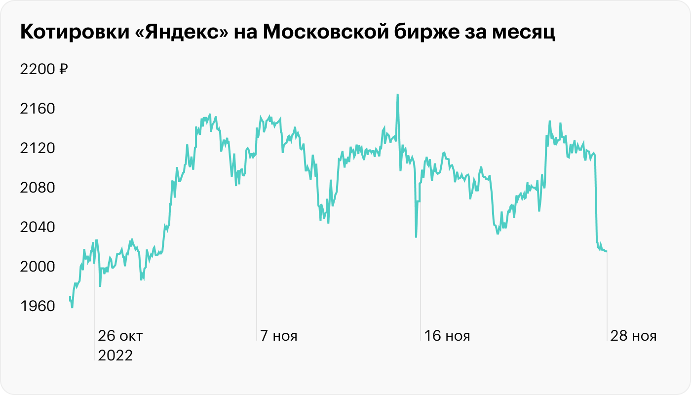 Источник: TradingView