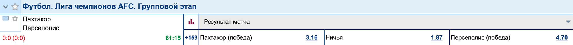 В линии на этот матч коэффициент на победу «Пахтакора» — 3,16 на победу «Персеполиса» — 4,7, а на ничью — 1,87. Если мы поставим 100 рублей на победу «Пахтакора», и он победит, то получим на руки 100 × 3,16 = 316 ₽. Из них 100 рублей — наша ставка, поэтому реальный плюс — 216 ₽. Если мы не угадали результат, ставка уходит букмекеру