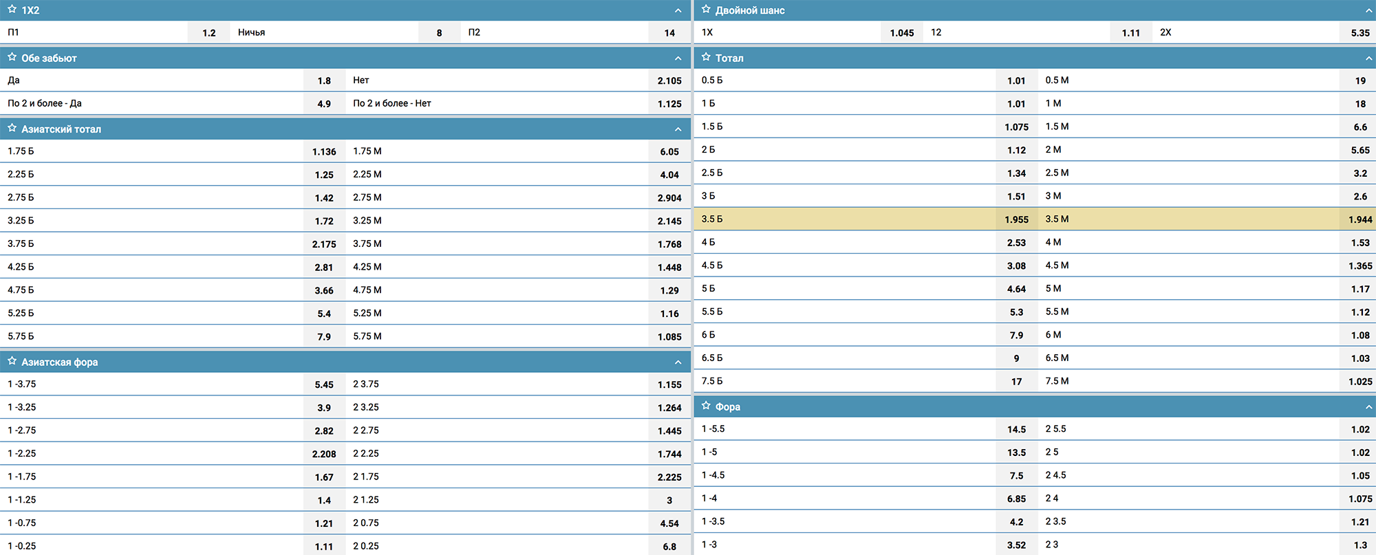 У этого букмекера очень широкая линия — на скрине малая часть росписи на матч