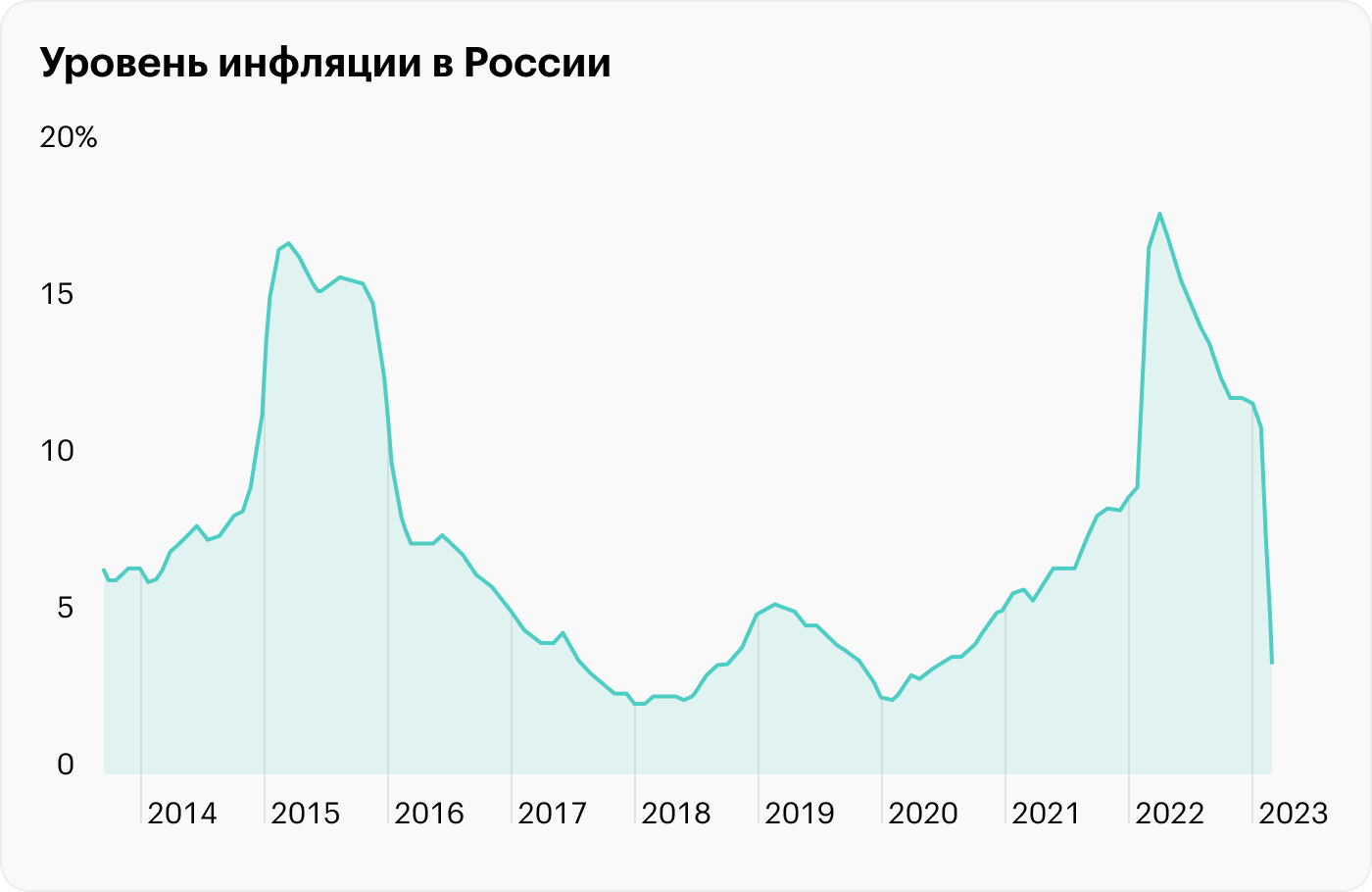 Источник: Банк России