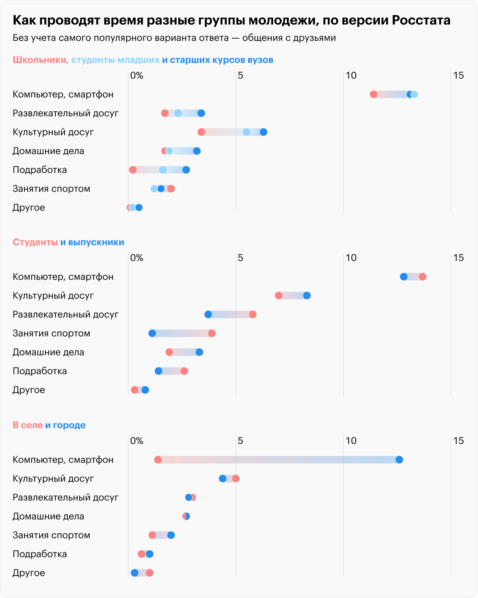 Источник: Росстат