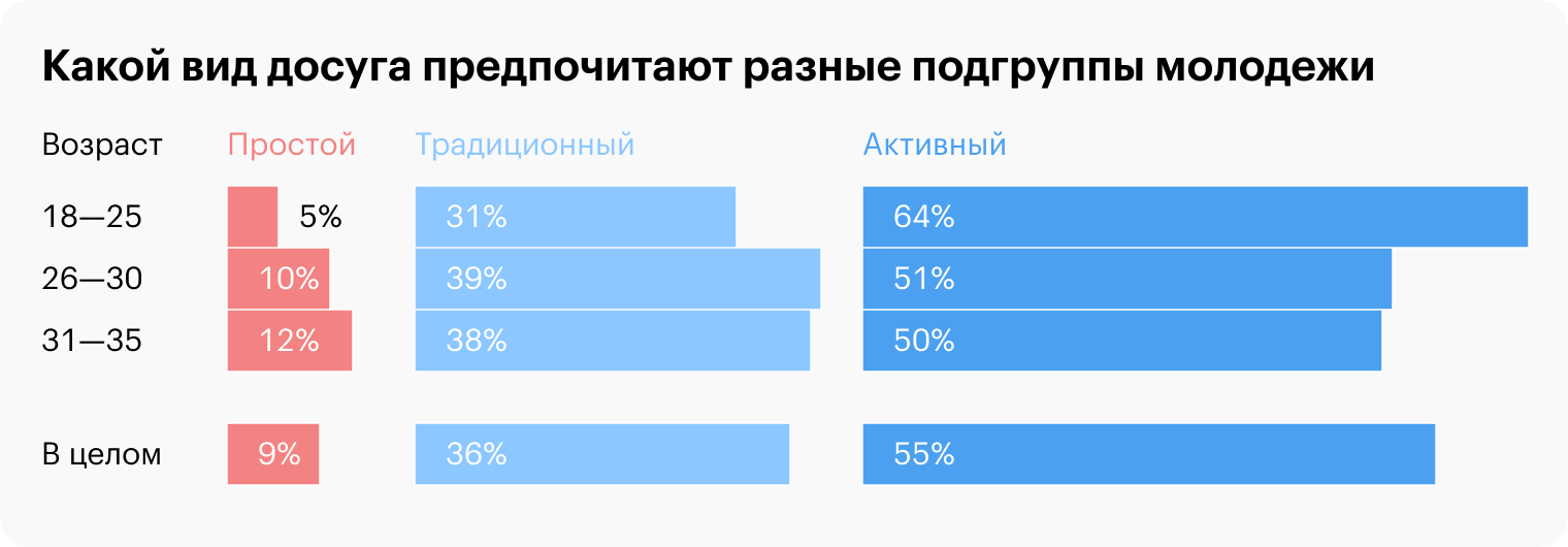 Источник: РАНХиГС