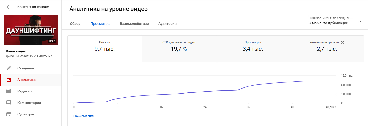 Показатели первого ролика