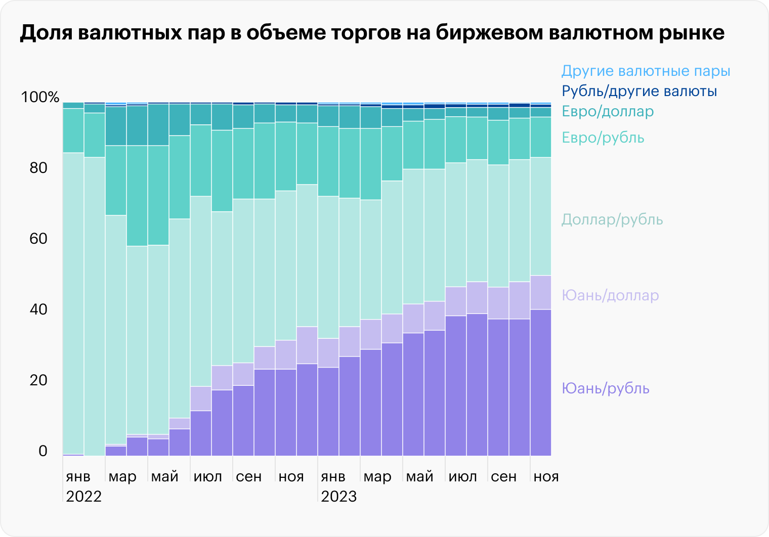 Источник: Банк России