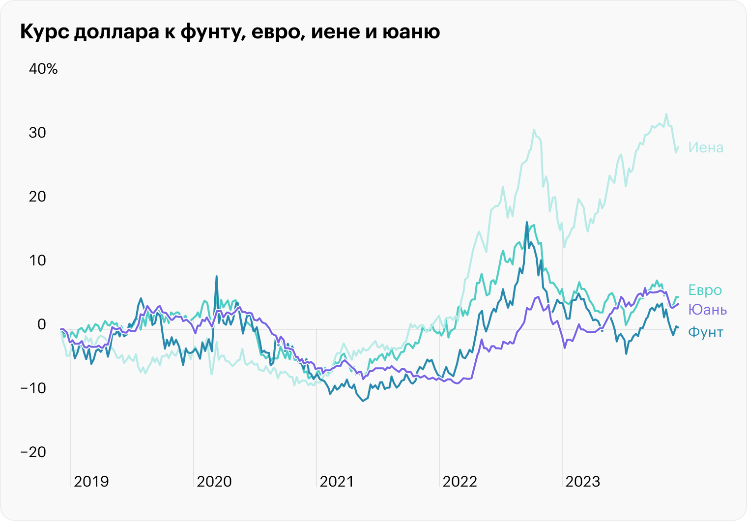 Источник: TradingView