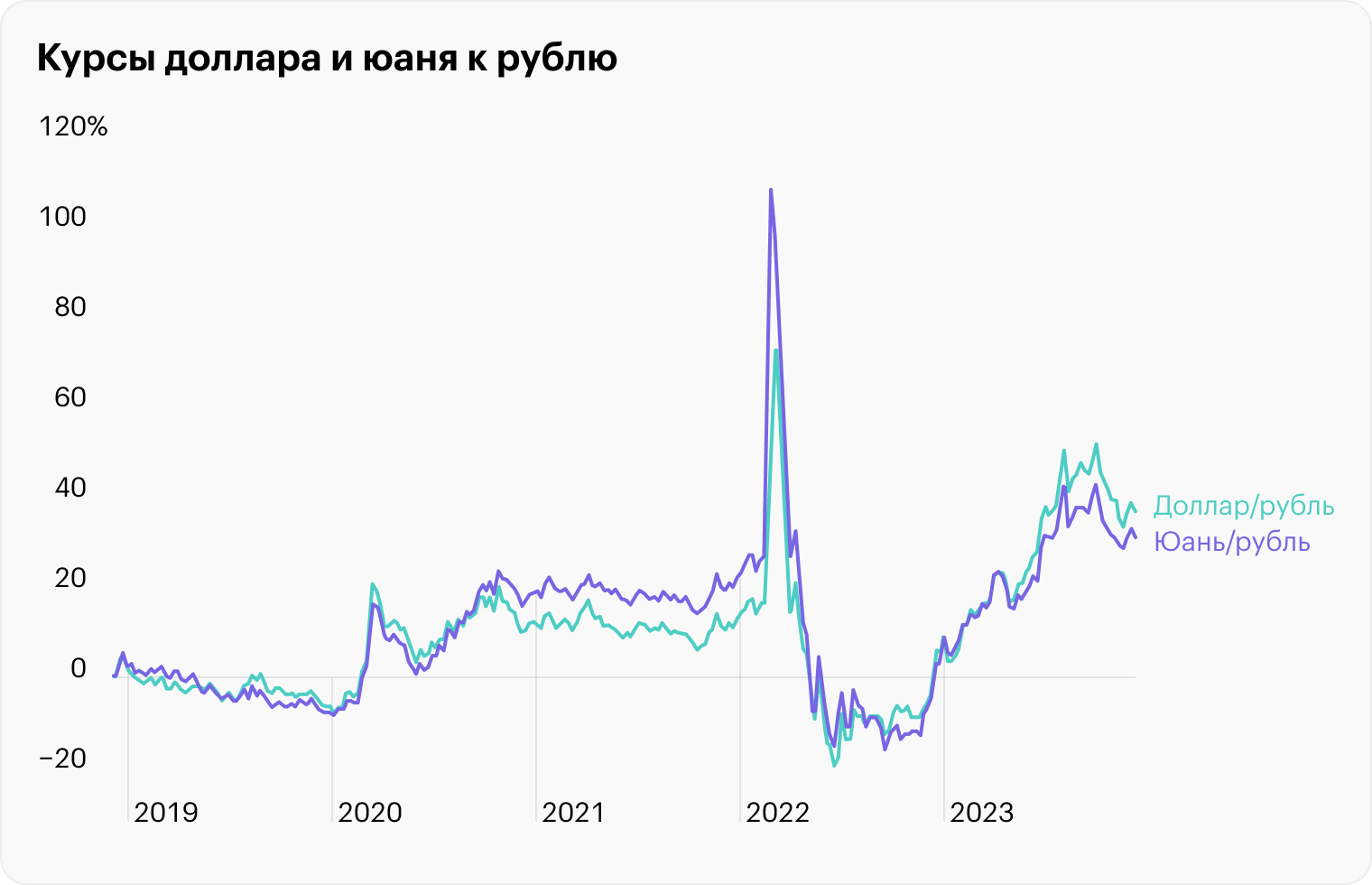 Источник: TradingView