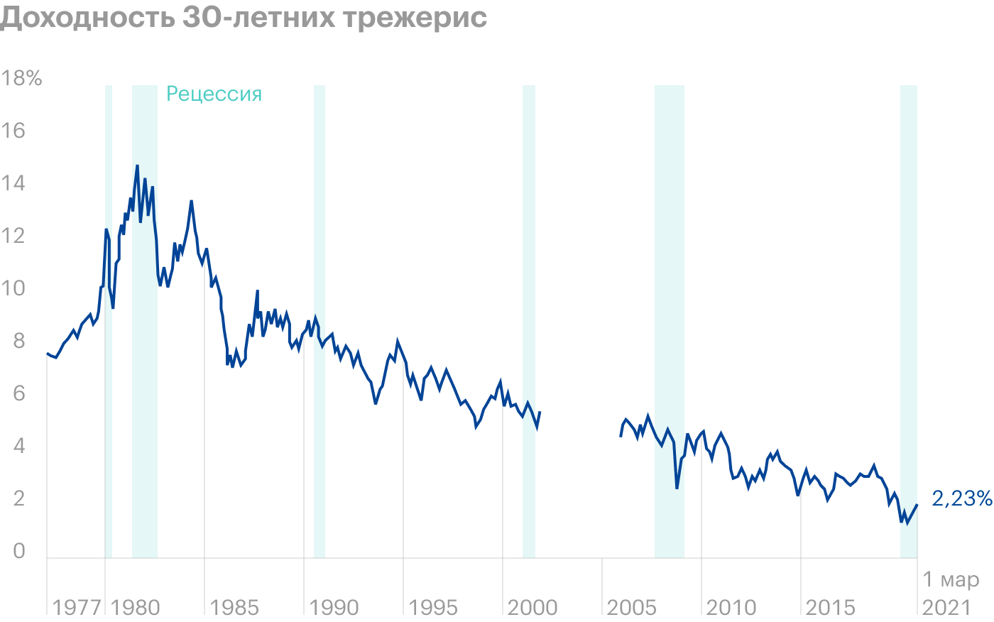 Источник: Macrotrends