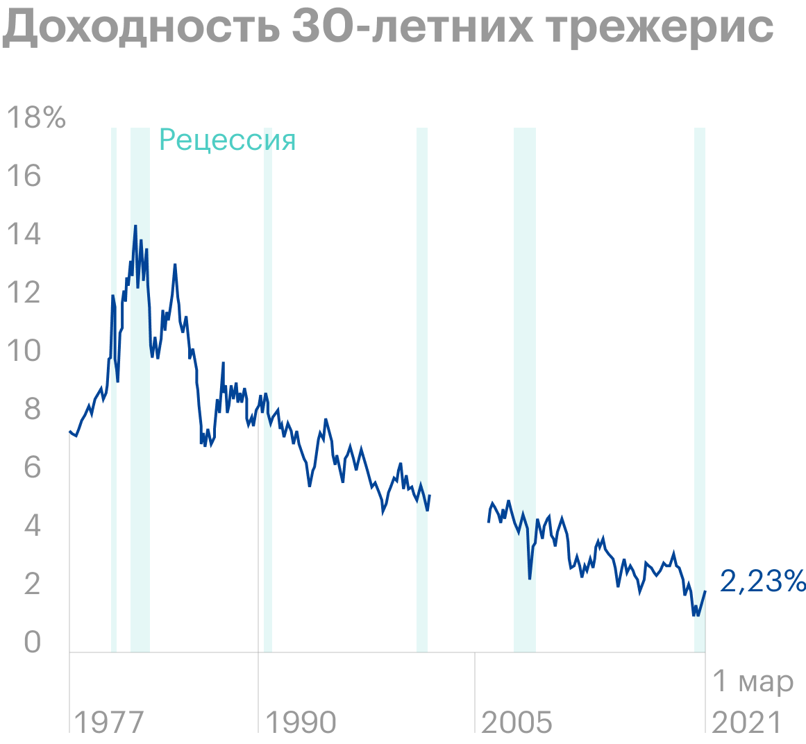 Источник: Macrotrends