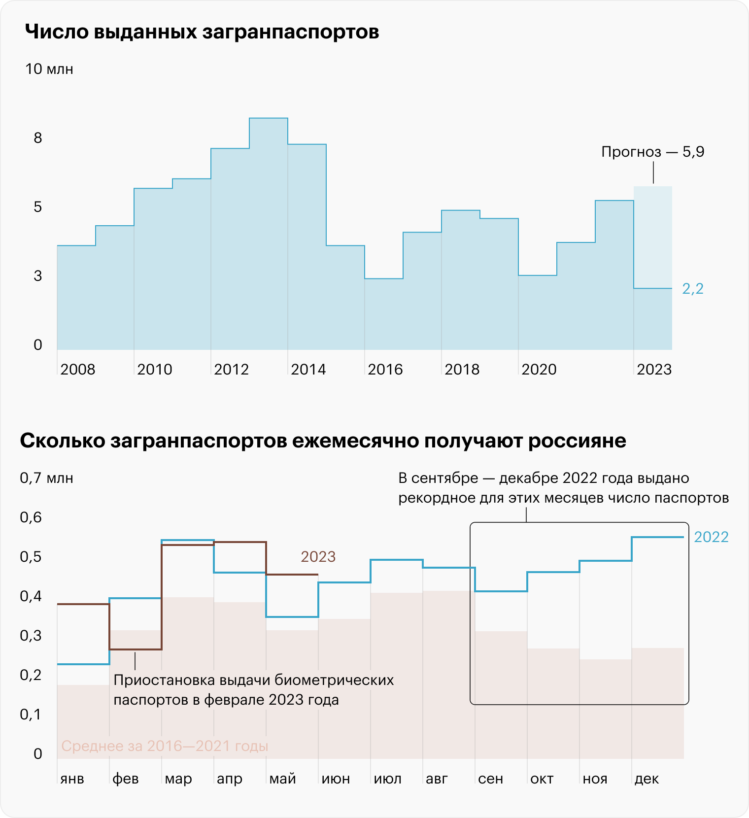 Источники: МВД, RT, «Известия», Tadviser, «Интерфакс»