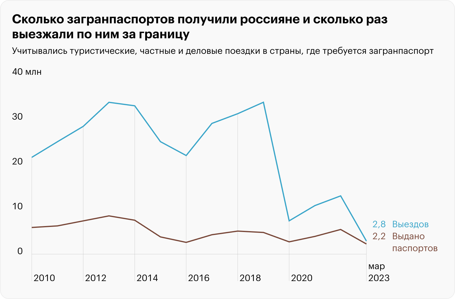 Источник: ФСБ