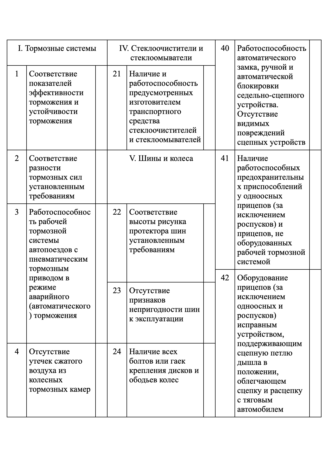 Форма для диагностической карты